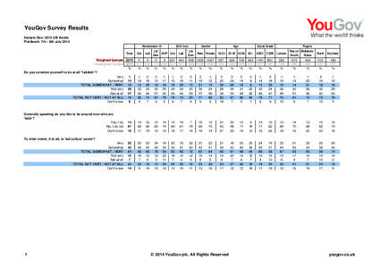 YouGov Survey Results Sample Size: 2072 GB Adults Fieldwork: 7th - 8th July 2014 Westminster VI Total