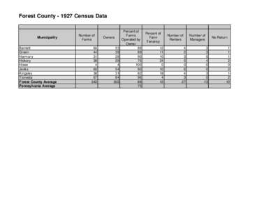 Forest County[removed]Census Data  Municipality Barnett Green Harmony