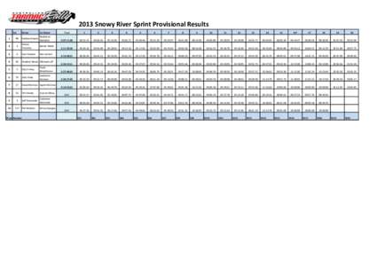 2013 Snowy River Sprint Provisional Results Car Driver  Co-Driver