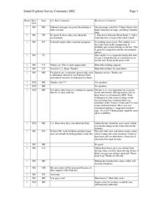 Island Explorer Survey Comments 2002 Route Resident Page 1  State