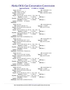 Approved Permits[removed]to[removed]Permit: [removed]Well: MIDDLE LK UNIT 1A