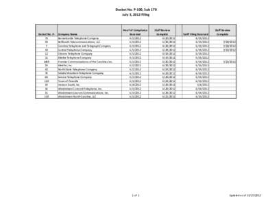 Docket No. P-100, Sub 170 July 3, 2012 Filing Docket No. P75 55 7