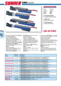 S CNCmaster Version A Version B