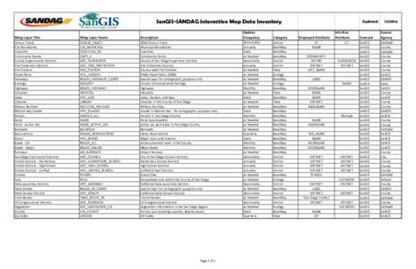 GIS_Layers_for_Interactive_Map.xls