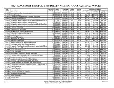 2012 KINGSPORT-BRISTOL-BRISTOL, TN-VA MSA OCCUPATIONAL WAGES JOB CODE[removed]