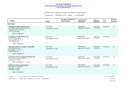 STATE OF MISSISSIPPI DEPARTMENT OF BANKING AND CONSUMER FINANCE CONSUMER DIVISION Consumer Active Companies with Date Last Examined - Sorted by Region Company Type : Debt Mgmt Svc Prov Region : --ALL REGIONS--