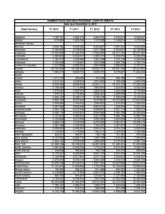 SUMMER FOOD SERVICE PROGRAM: CASH PAYMENTS Data as of December 5, 2014 State/Territory Alabama Alaska American Samoa