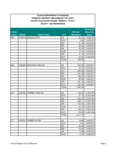 ILLINOIS DEPARTMENT OF REVENUE PERSONAL PROPERTY REPLACEMENT TAX (PPRT) COUNTY ALLOCATION MAILER - PERIOD 8 - FY 2011 COUNTY[removed]STEPHENSON  Home