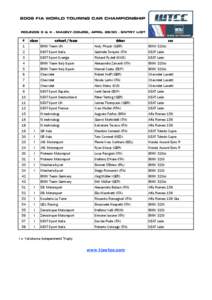 2006 FIA WORLD TOURING CAR CHAMPIONSHIP  ROUNDS 3 & 4 - MAGNY-COURS, APRIL[removed]ENTRY LIST