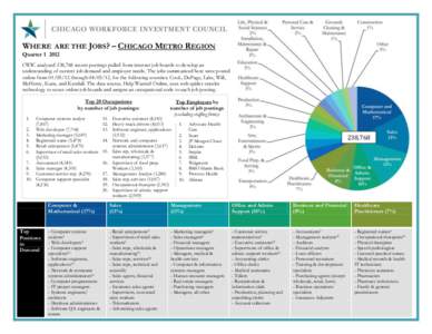 WHERE ARE THE JOBS? – CHICAGO METRO REGION Quarter[removed]CWIC analyzed 238,768 recent postings pulled from internet job boards to develop an understanding of current job demand and employer needs. The jobs summarized 