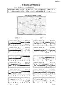 別紙１２  御嶽山周辺の地殻変動 －GEONET(電子基準点等)による連続観測結果－  御嶽山を挟む基線で、2014年９月上旬頃からごくわずかな伸びと９月下旬頃からごく