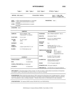 Garde manger / Nitrogen metabolism / Nitrosamine / Sorbent tube / Elution / N-Nitrosodimethylamine / Solvent / Chemistry / Chromatography / Analytical chemistry