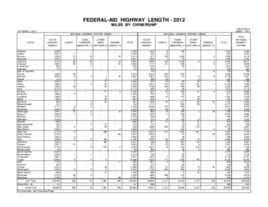 FEDERAL-AID HIGHWAY LENGTH[removed]MILES BY OWNERSHIP TABLE HM-14 SHEET 1 OF 3  OCTOBER 1, 2013