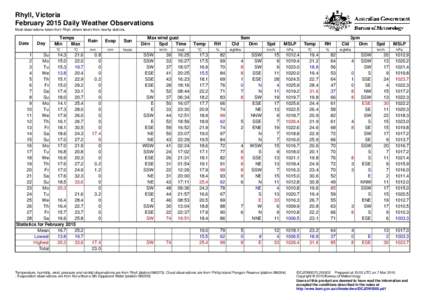 Rhyll, Victoria February 2015 Daily Weather Observations Most observations taken from Rhyll, others taken from nearby stations. Date