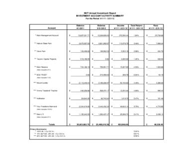 NHT Annual Investment Report INVESTMENT ACCOUNT ACTIVITY SUMMARY For the Period[removed] Balance[removed]