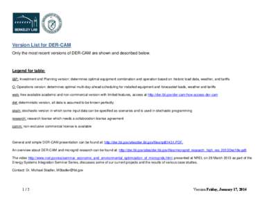 Version List for DER-CAM Only the most recent versions of DER-CAM are shown and described below. Legend for table: I&P: Investment and Planning version: determines optimal equipment combination and operation based on his