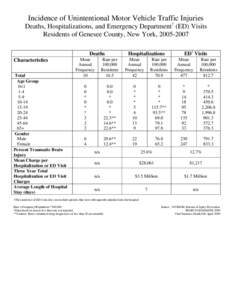 Motor Vehicle Traffic Injuries - Genesee County, New York