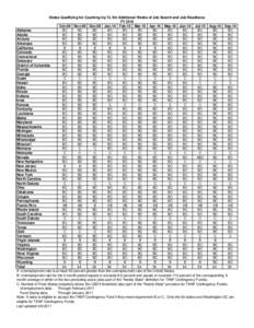 States Qualifying for Counting Up To Six Additional Weeks of Job Search and Job Readiness FY 2010 Oct-09 Nov-09 Dec-09 Jan-10 Feb-10 Mar-10 Apr-10 May-10 Jun-10 Jul-10 Aug-10 Sep-10 Alabama BC BC