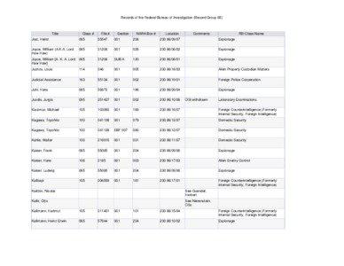 Records of the Federal Bureau of Investigation (Record Group 65)  Title