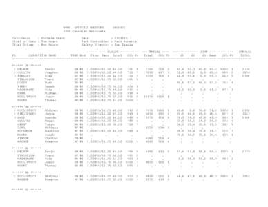 WSWC OFFICIAL RESULTS 2009 Canadian Nationals Calculator : Michele Grant Chief of Comp : Tom Grant Chief Driver : Ron Moore