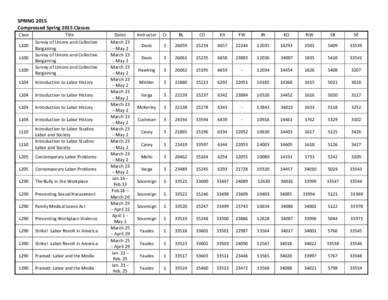 SPRING 2015 Compressed Spring 2015 Classes Class L100 L100 L100