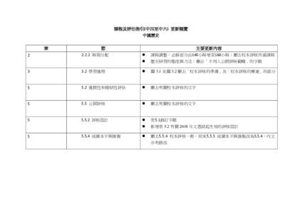 課程及評估指引(中四至中六) 更新概覽 中國歷史 章 2  節