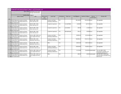 Financial and Activity Report (sheet 1 of 2) Version 1.6 Agency Name: (026) National Aeronautics  and Space Administration   Week End Date: 15‐Apr‐11 Agency / Bureau TAFS