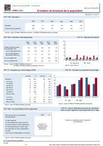 Dossier local - Commune - Lalanne-Arque