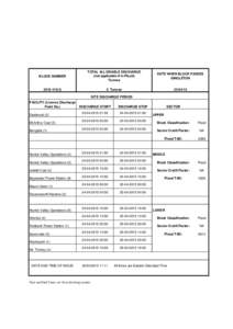 BLOCK NUMBER  TOTAL ALLOWABLE DISCHARGE (not applicable if in Flood) Tonnes