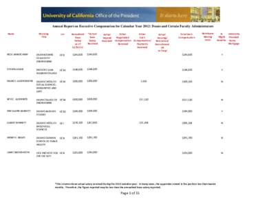 Annual Report on Executive Compensation for Calendar Year 2012: Deans and Certain Faculty Administrators Name Working Title