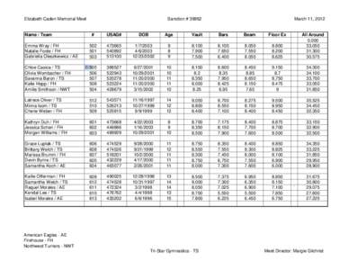 Elizabeth Caden Memorial Meet  Name / Team Sanction # 39862