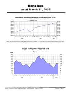 Microsoft Word - Zone 4 Graphstats - Word doc.doc