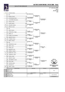 QATAR EXXON MOBIL OPEN[removed]Doha QUALIFYING SINGLES 2-7 January 2006