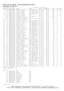 Müller „Die lila Logistik“ - Rad Bundesliga Frauen 2013 Dautphetal, 26. Mai 2013 Distance: 94.00 km Rang St-Nr.UCI-Code 1 68 NED19930820