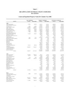 Table 9 RECAPITULATION OF PUBLIC UTILITY COMPANIES BY COUNTY Actual and Equalized Property Values for Calendar Year[removed]COUNTY