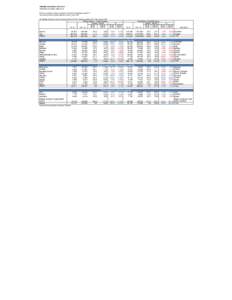 TURIZEM, SLOVENIJA, JUNIJ 2014 TOURISM, SLOVENIA, JUNE 2014 Prihodi in prenočitve turistov po državah, od koder turisti prihajajo, junij 2014 Tourist arrivals and overnight stays by countries, June 2014 Vir / Source: S