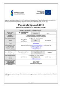 Załącznik do notatki z dniar. dotyczącej zatwierdzenia Planu Działania dla Priorytetu VIII w ramach komponentu regionalnego Programu Operacyjnego Kapitał Ludzki na rok 2013 Plan działania na rok 2013 PR