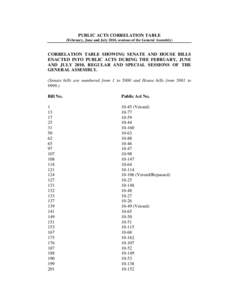 PUBLIC ACTS CORRELATION TABLE (February, June and July 2010, sessions of the General Assembly) CORRELATION TABLE SHOWING SENATE AND HOUSE BILLS ENACTED INTO PUBLIC ACTS DURING THE FEBRUARY, JUNE AND JULY 2010, REGULAR AN