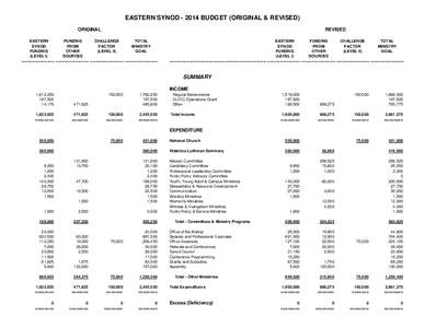 EASTERN SYNOD[removed]BUDGET (ORIGINAL & REVISED) ORIGINAL REVISED  EASTERN