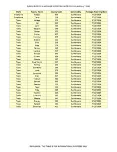 Sunflowers 2014 Acreage Reporting Dates for Oklahoma, Texas