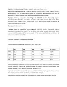 Capitala şi principalele oraşe : Sarajevo (capitală); Banja Luka, Mostar, Tuzla. Suprafaţa şi diviziunile teritoriale: 51,129 km2. BiH este compusă din două entităţi: Federaţia Bosnia şi Herţegovina (cca. 51%