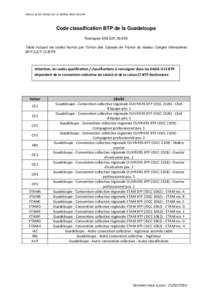 TABLES DE RÉFÉRENCE DE LA NORME N4DS V01X09  Code classification BTP de la Guadeloupe Rubriques S56.G01Table incluant les codes fournis par l’Union des Caisses de France du réseau Congés Intempéries BTP (U