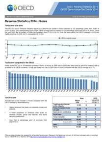 Revenue Statistics[removed]Korea Tax burden over time The OECD’s annual Revenue Statistics report found that the tax burden in Korea declined by 0.5 percentage points from 24.8% to 24.3% in[removed]The corresponding figur