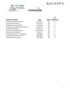 District or School Northland Pines School District Elmbrook Public Schools Ashwaubenon School District St. Mary of the Immaculate Conception Academy of Excellence