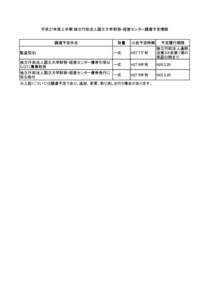 平成27年度上半期 独立行政法人国立大学財務・経営センター調達予定情報 調達予定件名 監査契約 数量