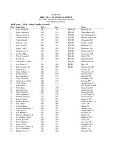 Youth Open  OFFICIAL STANDINGS[removed]USBC Youth Open, All-Events event only Sorted by Event, Division