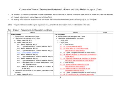 Comparative Table of “Examination Guidelines for Patent and Utility Models in Japan” (Draft) ・ The underlines in “Present” correspond to the parts to be deleted, and the underlines in “Revised” correspond t