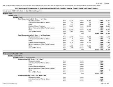 [removed]:44 pm Note: To protect student privacy, cell sizes of less than 10 are suppressed; cell sizes of 10 or more are suppressed when disclosure would allow indirect disclosure of cell sizes of less than 10.