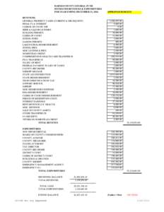 BARNES COUNTY GENERAL FUND ESTIMATED REVENUES & EXPENDITURES FOR YEAR ENDING DECEMBER 31, 2014 REVENUES: GENERAL PROPERTY TAXES (CURRENT & DELINQUENT) PENALTY & INTEREST