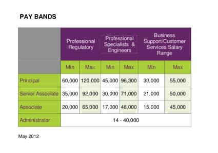 PAY BANDS  Professional Regulatory  Min